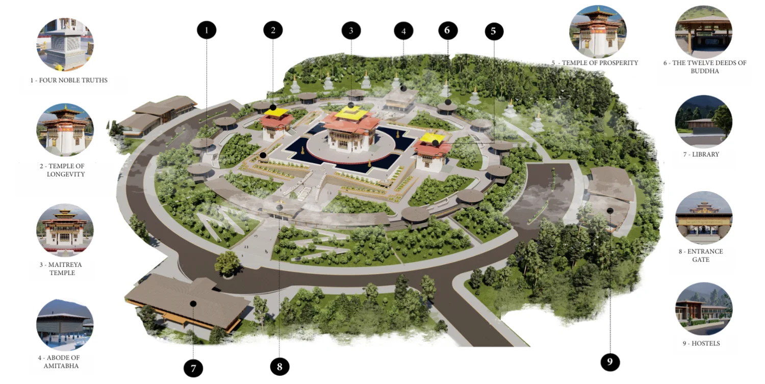 Master Plan for Maitreya Temple
